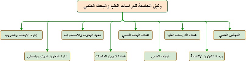 الهيكل التنظيمي 2.jpg
