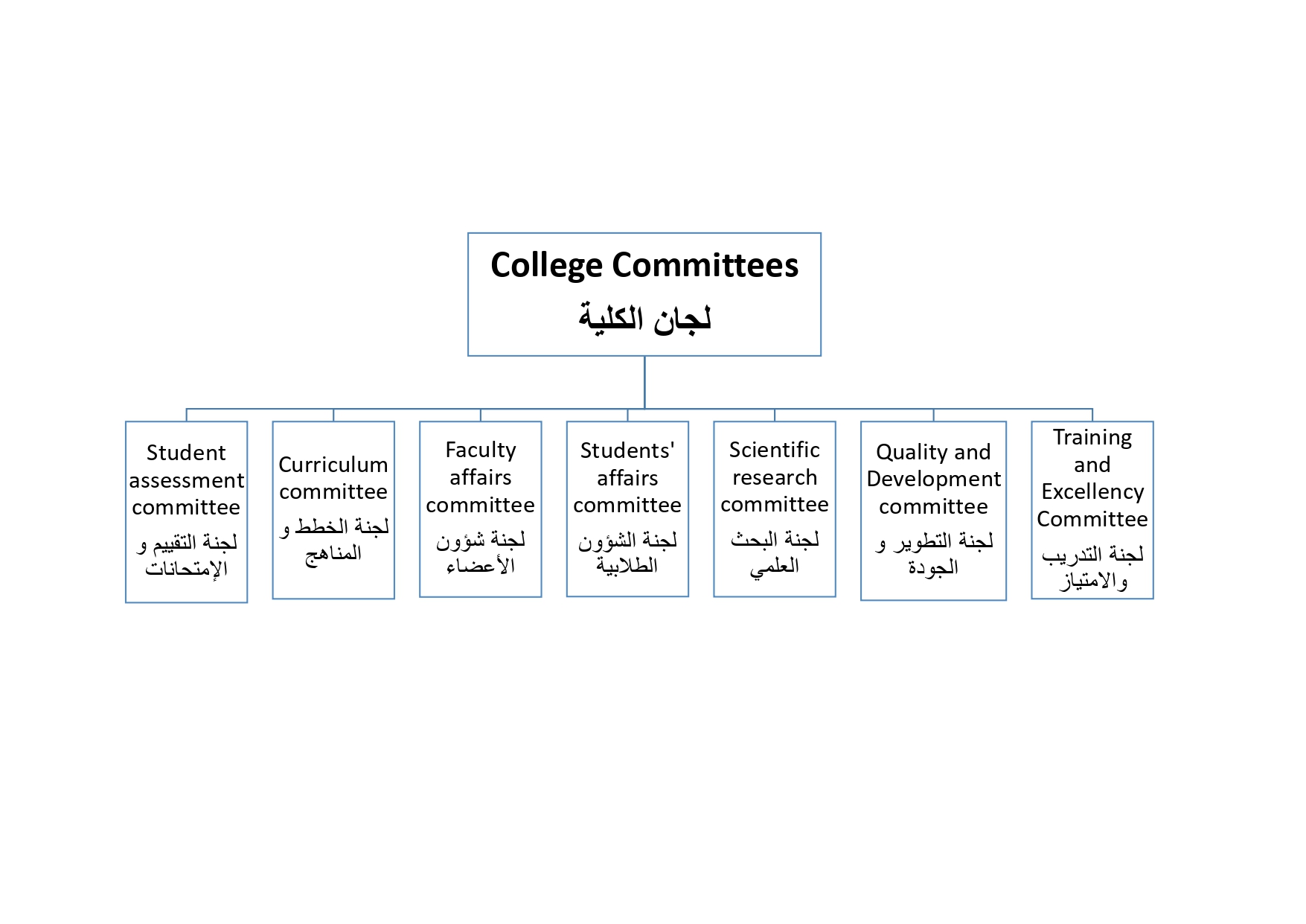College Committees _page-0001.jpg